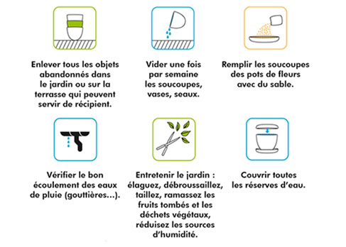 Les bons gestes : enlever tous les objets abandonnées dans la jardin. Vider les soucoupes, les vases, les seaux. Remplir les soucoupes avec du sable. Entretenir le jardin. Vérifier le bon écoulement des eaux de pluie. Couvrir toutes les réserves d'eau