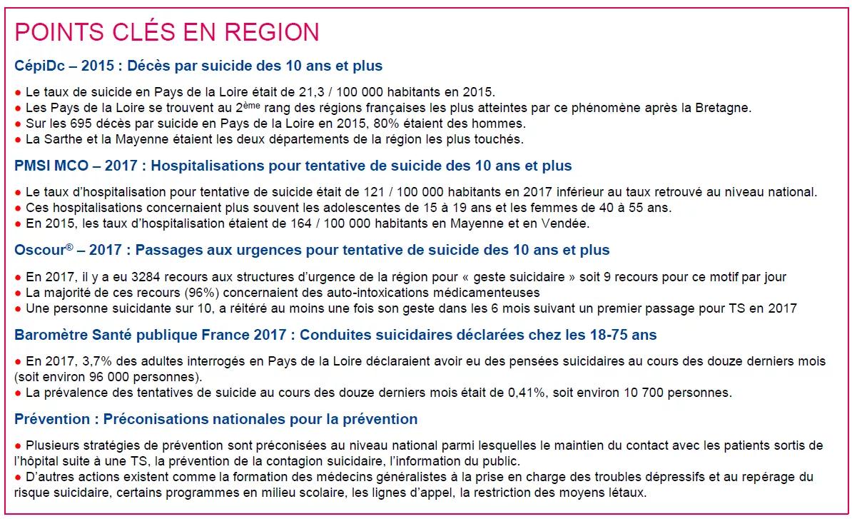 Les points clés en région (indicateurs)