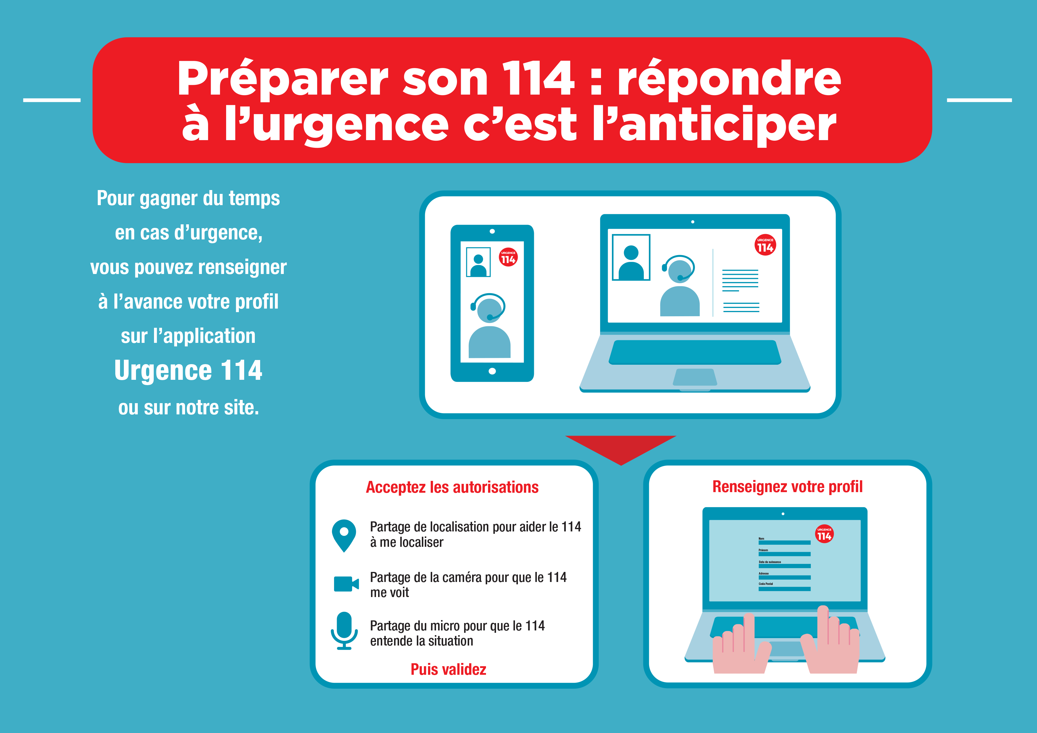 Préparer son 114 : répondre à l'urgence c'est l'anticiper. Voir description détaillée ci-après.