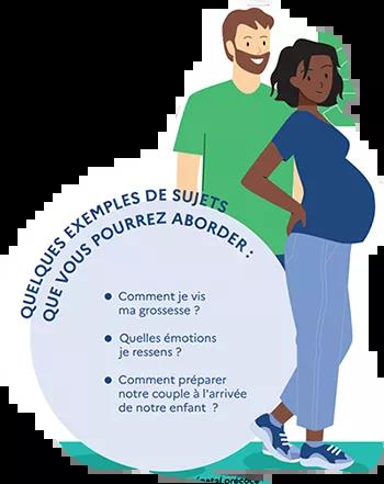Quelques exemples de sujets que vous pourrez aborder : comment je vis ma grossesse ? ; quelles émotions je ressens ? ; comment préparer notre couple à l'arrivée de notre enfant ?