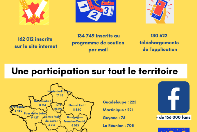 Affiche relative au mois sans tabac 2022, avec les chiffres nationaux