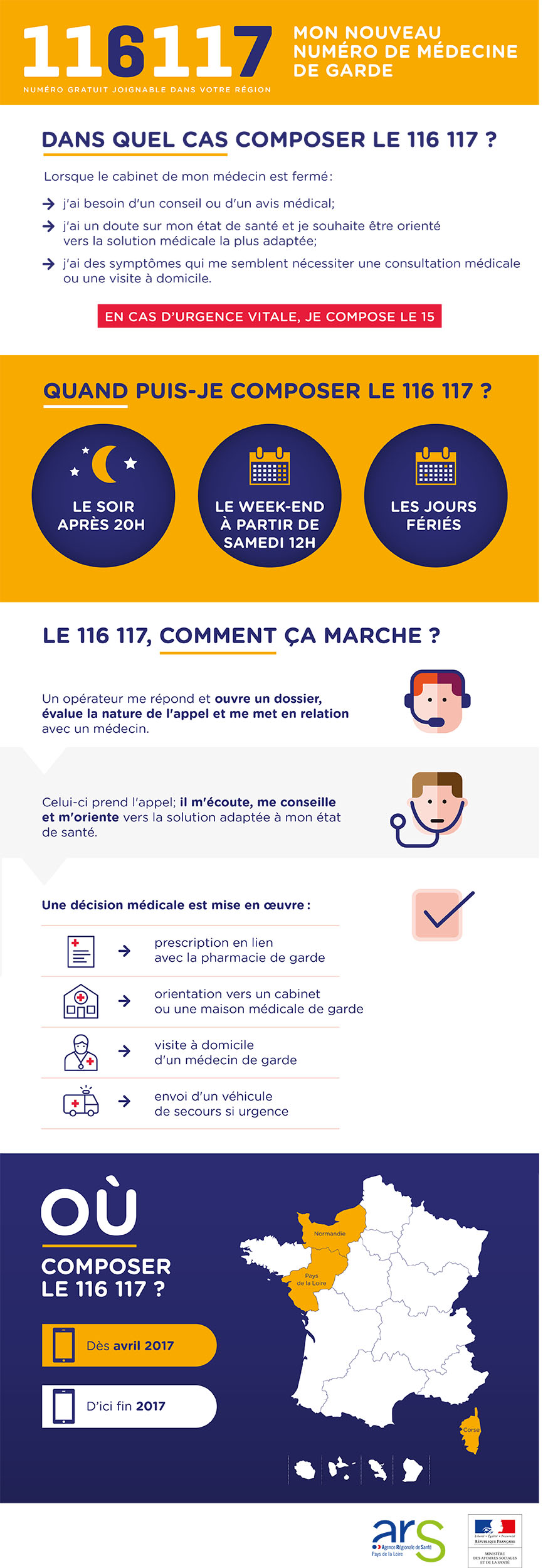 infographie : le 116 117 comment ça marche ?