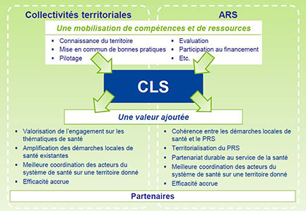 Le CLS résumé en infographie