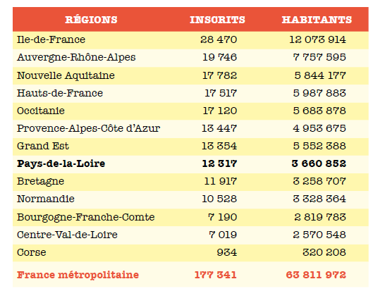 En Pays de la Loire 12 317 personnes se sont inscrites en 2016 pour l'opération Mois sans tabac.