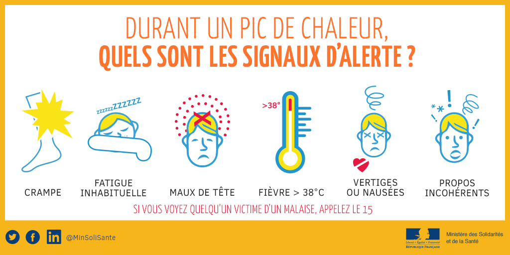 Durant un pic de chaleur les signaux d'alerte sont :des crampes ; une fatigue inhabituelle ; des maux de tête ; des vertiges ; des propos incohérents ou de la fièvre dépassant les 38 degrés.