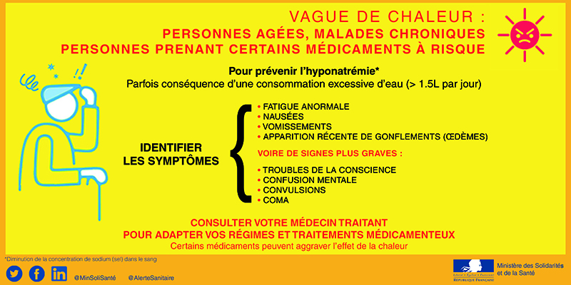 Identifier les symptômes de l'hyponatrémie : fatigue anomale, nausées, vomissements, apparition récente de gonflements (oedèmes). Voir des signes plus graves : troubles de la conscience, confusion mentale, convulsions, coma.
