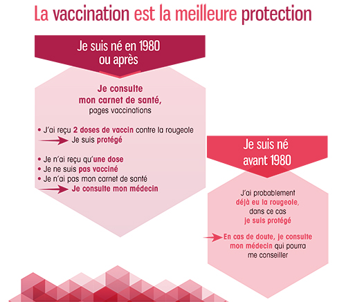 Face à la rougeole, la vaccination est la meilleure protection