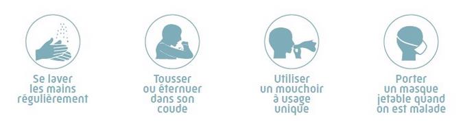 Se laver les mains régulièrement, tousser ou éternuer dans son coude, utiliser un mouchoir à usage unique, porter un masque jetable quand on est malade