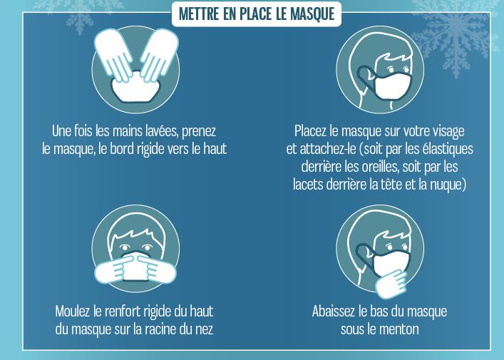 Une fois les mains lavées, prenez le masque, le bord rigide vers le haut ; Moulez le renfort rigide du haut du masque sur la racine du nez ; Placez le masque sur votre visage et attachez-le (soit par les élastiques derrière les oreille, soit par les lacets derrière la tête et la nuque) ; Abaissez le bas du masque sur le menton
