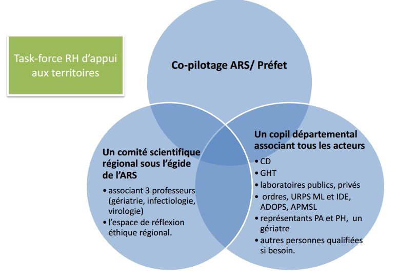 Task force besoin appui RH