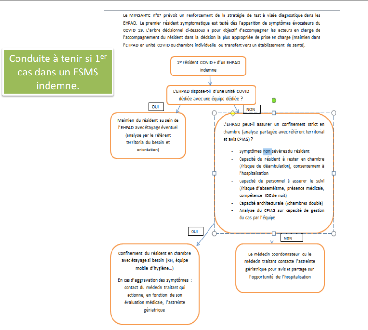 conduite à tenir premier cas