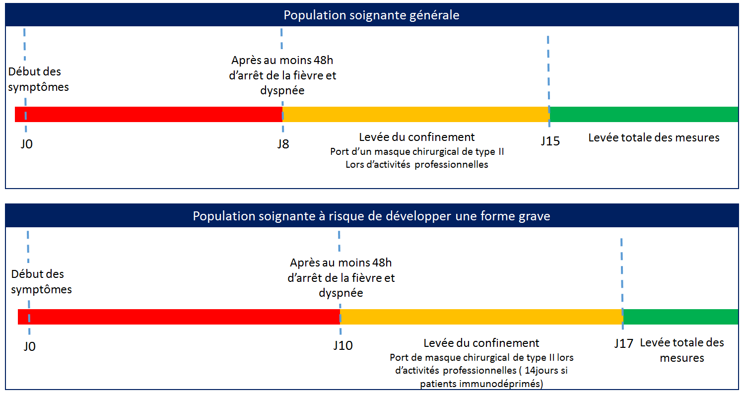 schéma « personnels »