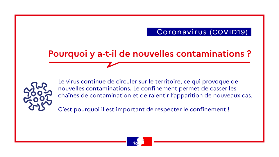 Le virus continue de circuler sur le territoire, ce qui provoque de nouvelles contaminations. C'est pourquoi il est important de respecter le confinement.