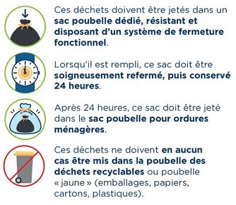 Jeter son masque, mouchoir, lingette ou ses gants : Ces déchets doivent être jetés dans un sac poubelle dédié, résistant et disposant d’un système de fermeture fonctionnel ; Lorsqu’il est rempli, ce sac doit être soigneusement refermé, puis conservé 24 heures ; Après 24 heures, ce sac doit être jeté dans le sac poubelle pour ordures ménagères ; Ces déchets ne doivent en aucun cas être mis dans la poubelle des déchets recyclables ou poubelle « jaune » (emballages, papiers, cartons, plastiques).