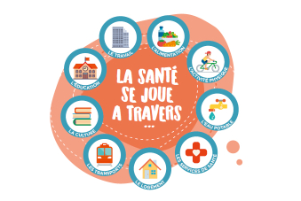 La santé se joue au travers du travail, l'alimentation, l'activité physique, l'eau potable, les services de santé, le logement, les transports, la culture et l'éducation