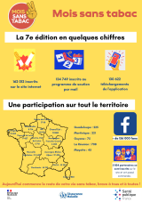 Affiche relative au mois sans tabac 2022, avec les chiffres nationaux