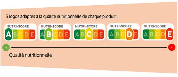 visuel nutriscore