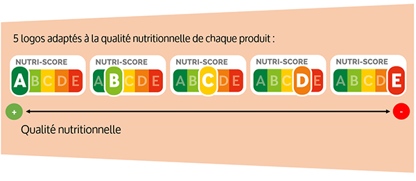 visuel nutriscore