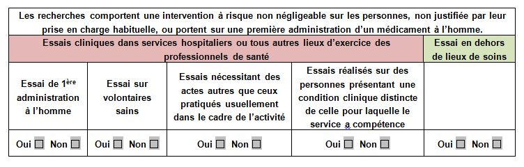 Tableau permettant de définir les essais concernés par une demande d'autorisation