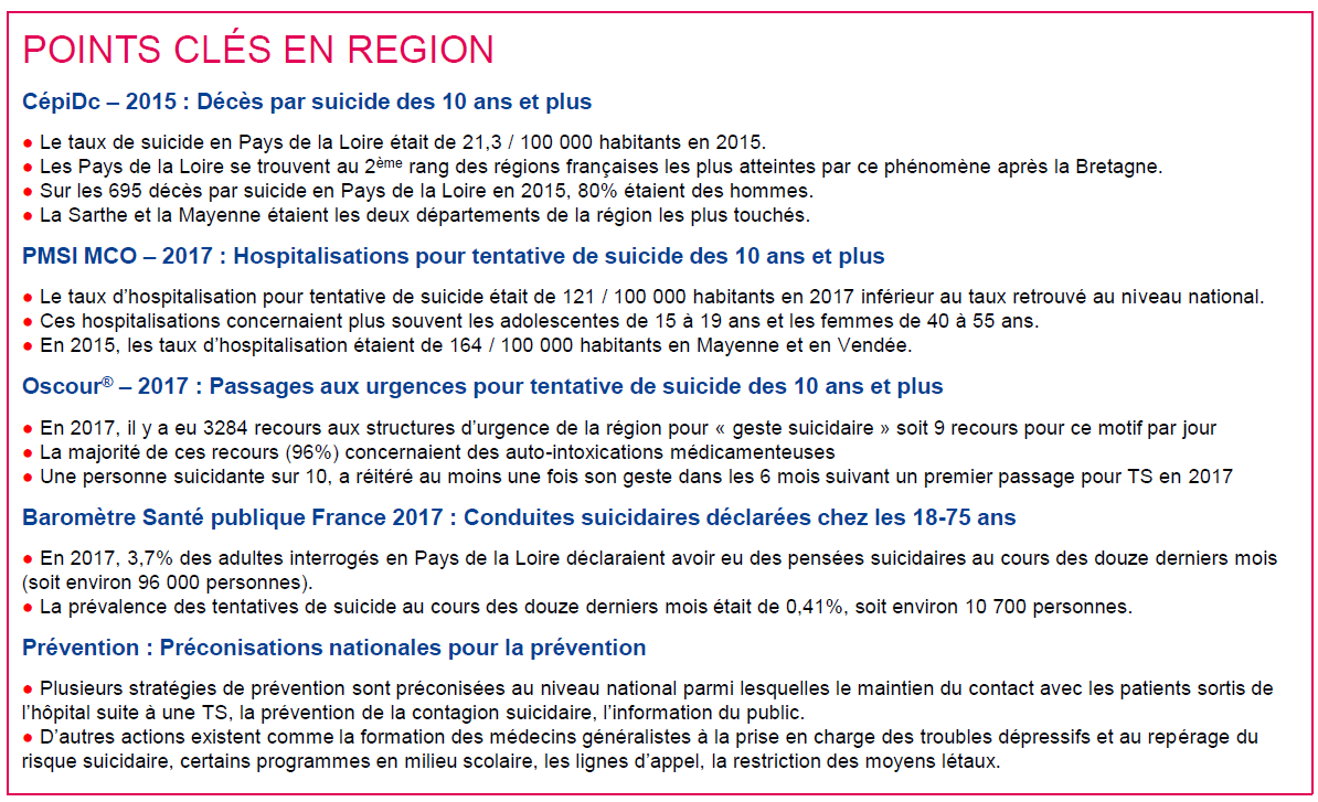 Les points clés en région (indicateurs)