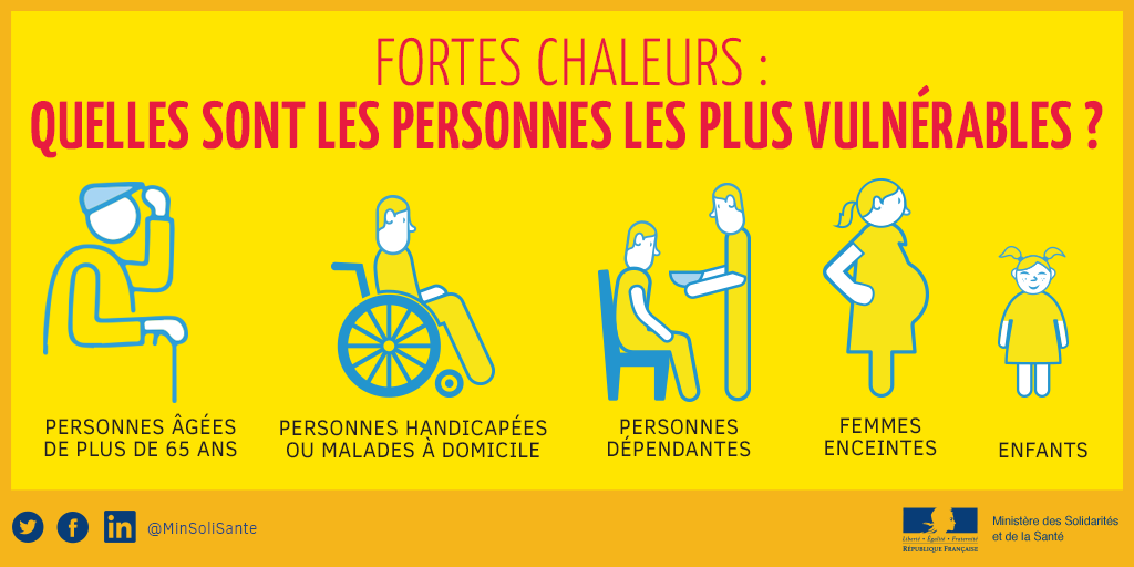 Fortes chaleurs, les personnes les plus vulnérables sont les personnes âgées de plus de 65 ans, les personnes handicapées ou malades à domicile, les personnes dépendantes, les femme enceintes et les enfants