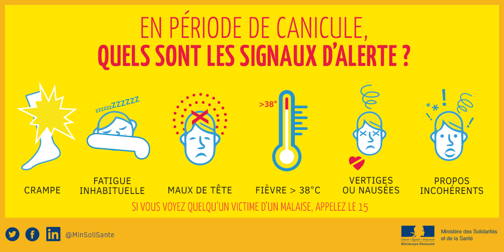 En période de canicule, quels sont les signaux d'alerte ? Crampe, fatigue inhabituellle, maux de tête, fièvre supérieure à 38°c, vertiges ou nausées, propos incohérents. Si vous voyez quelqu'un victime d'un malaise, appelez le 15