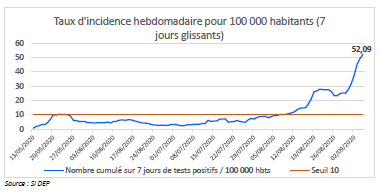 Coronavirus Covid 19 Bulletin D Information Regional Agence Regionale De Sante Pays De La Loire