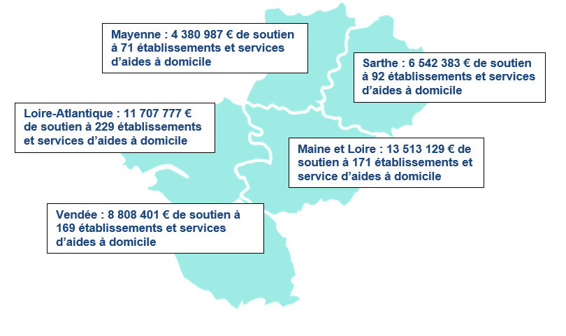 Répartition départementale des financements de l'ARS Pays de la Loire. Voir description détaillée ci-après.