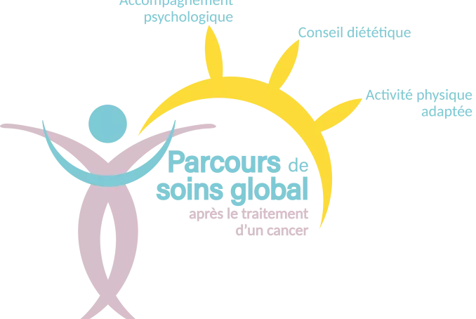Le parcours de soins global après le traitement d'un cancer c'est l'accompagnement psychologique, le conseil diététique et l'activité physique adaptée.