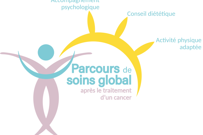 Le parcours de soins global après le traitement d'un cancer c'est l'accompagnement psychologique, le conseil diététique et l'activité physique adaptée.